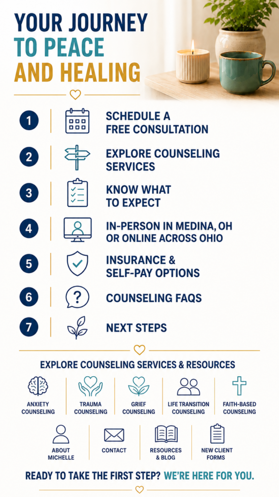 Inner Peace Counseling Journey
